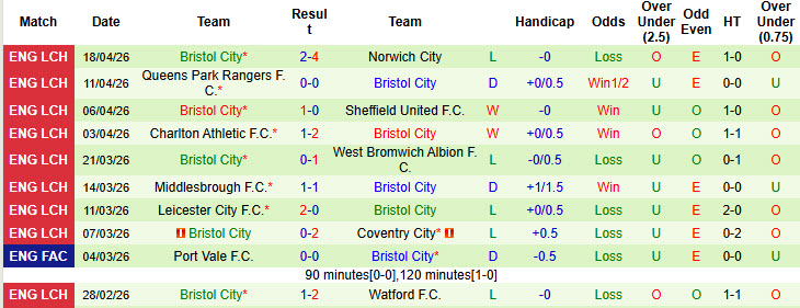 Nhận định, soi kèo Southampton vs Bristol, 01h45 ngày 22/4: Dễ dàng tung cờ trắng - Ảnh 3