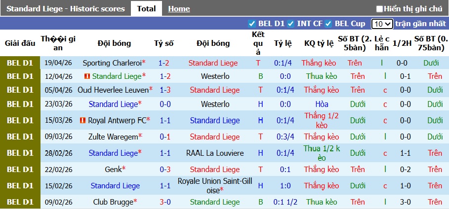 Nhận định, soi kèo Standard Liege vs Royal Antwerp, 01h30 ngày 22/4: Khách rơi tự do - Ảnh 4