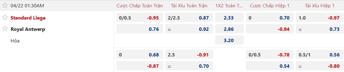 Nhận định, soi kèo Standard Liege vs Royal Antwerp, 01h30 ngày 22/4: Khách rơi tự do - Ảnh 5