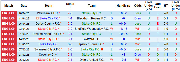 Nhận định, soi kèo Stoke vs Millwall, 01h45 ngày 22/4: Sẵn sàng nhường điểm - Ảnh 2