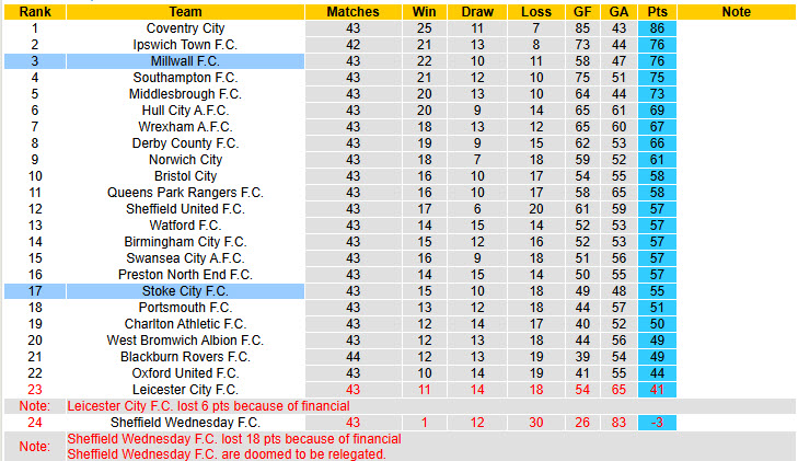 Nhận định, soi kèo Stoke vs Millwall, 01h45 ngày 22/4: Sẵn sàng nhường điểm - Ảnh 5