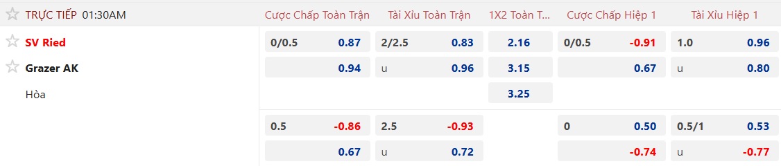 Nhận định, soi kèo SV Ried vs Grazer, 01h30 ngày 22/4: Chia điểm! - Ảnh 5