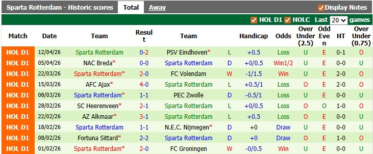 Nhận định, soi kèo Telstar vs Sparta Rotterdam, 1h00 ngày 23/4: Nỗ lực trụ hạng - Ảnh 3