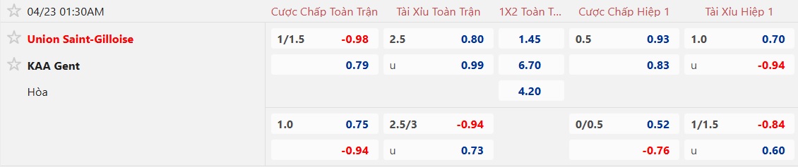 Nhận định, soi kèo Union SG vs Gent, 01h30 ngày 23/4: Đại chiến vì ngôi đầu - Ảnh 5