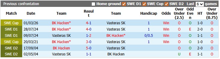 Nhận định, soi kèo Vasteras vs Hacken, 0h00 ngày 23/4: Khách đang sung - Ảnh 3