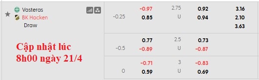 Nhận định, soi kèo Vasteras vs Hacken, 0h00 ngày 23/4: Khách đang sung - Ảnh 5