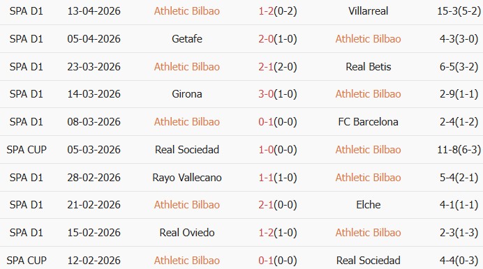 Soi kèo góc Athletic Bilbao vs Osasuna, 00h00 ngày 22/04 - Ảnh 1