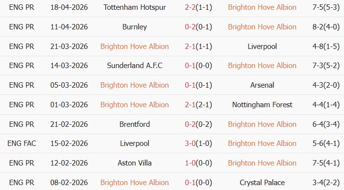 Soi kèo góc Brighton vs Chelsea, 02h00 ngày 22/04 - Ảnh 1