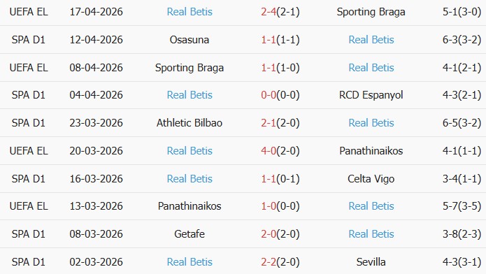 Soi kèo góc Girona vs Real Betis, 02h30 ngày 22/04 - Ảnh 2