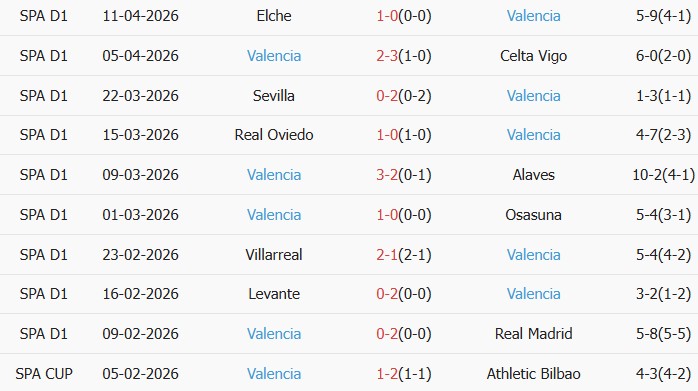 Soi kèo góc Mallorca vs Valencia, 00h00 ngày 22/04 - Ảnh 2