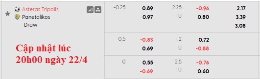 Nhận định, soi kèo Asteras Tripolis vs Panetolikos, 0h00 ngày 23/4: Nỗ lực trụ hạng - Ảnh 6