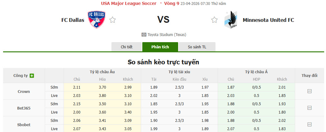 Nhận định, soi kèo Dallas vs Minnesota United, 07h30 ngày 23/4: Bức tường vững chắc - Ảnh 1