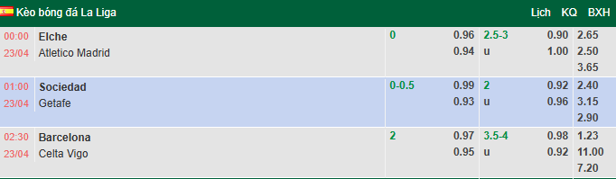 Nhận định, soi kèo Elche vs Atletico Madrid, 0h00 ngày 23/4: Đối thủ khó nhằn - Ảnh 1