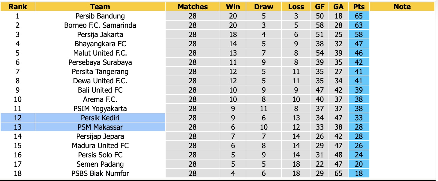 Nhận định, soi kèo PSM Makassar vs Persik Kediri, 15h30 ngày 23/4: Cầm chân nhau - Ảnh 2