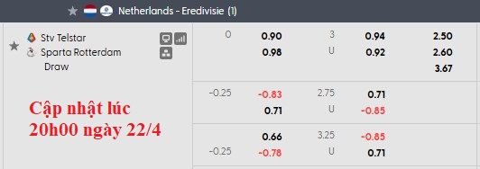 Nhận định, soi kèo Telstar vs Sparta Rotterdam, 1h00 ngày 23/4: Nỗ lực trụ hạng - Ảnh 7