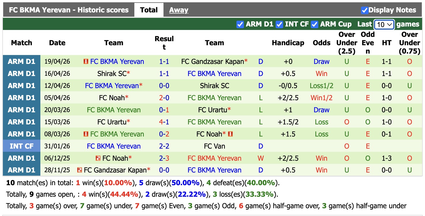 Nhận định, soi kèo Van vs BKMA Yerevan, 18h30 ngày 23/4: Trái đắng xa nhà - Ảnh 3