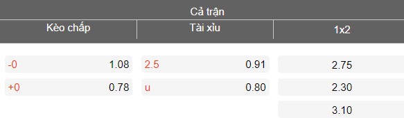 Nhận định soi kèo Vukovar 91 vs Gorica, 20h30 ngày 22/4: Dễ hòa - Ảnh 4