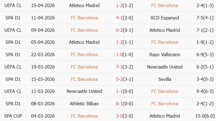 Soi kèo góc Barcelona vs Celta Vigo, 02h30 ngày 23/04 - Ảnh 1