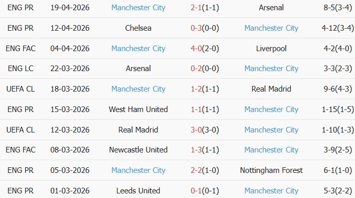 Soi kèo góc Burnley vs Man City, 02h00 ngày 23/04 - Ảnh 2