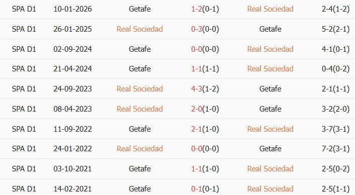 Soi kèo góc Real Sociedad vs Getafe, 01h00 ngày 23/04 - Ảnh 3