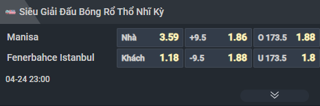 Nhận định b&oacute;ng rổ Manisa vs Fenerbahce Beko, 23h00 ng&agrave;y 24/4: Ch&ecirc;nh lệch m&ecirc;nh m&ocirc;ng - Ảnh 2