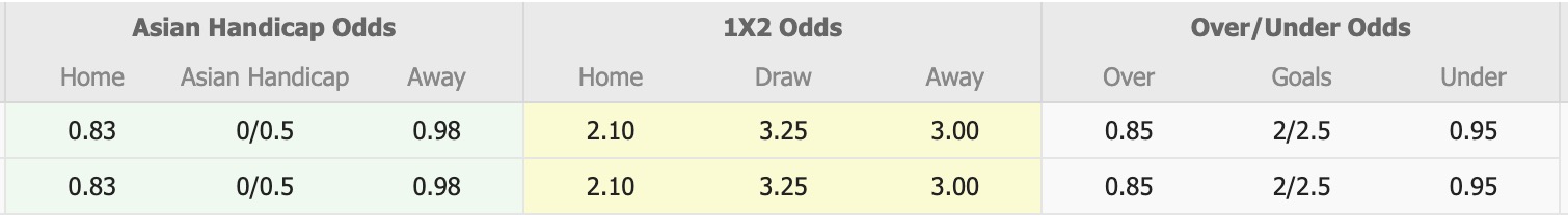 Nhận định, soi kèo Abahani Limited Dhaka vs Fortis, 16h30 ngày 24/4: Không dễ dàng - Ảnh 1