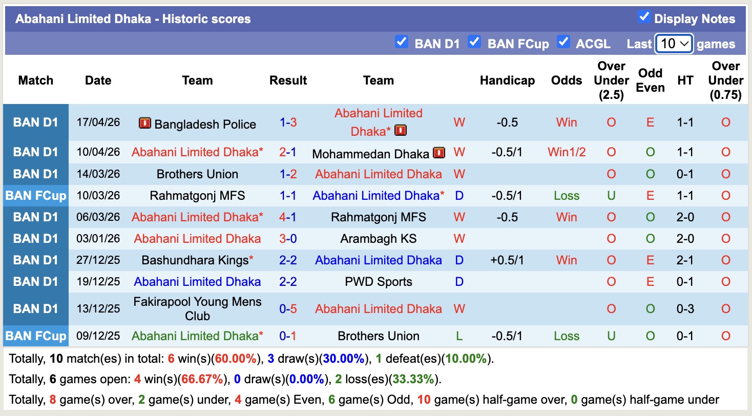 Nhận định, soi kèo Abahani Limited Dhaka vs Fortis, 16h30 ngày 24/4: Không dễ dàng - Ảnh 5