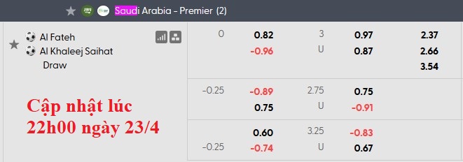 Nhận định, soi kèo Al Fateh vs Al-Khaleej, 22h45 ngày 24/4: Chia điểm - Ảnh 5