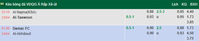 Nhận định, soi kèo Al Najma vs Al Taawoun, 23h10 ngày 23/4: Chủ nhà buông xuôi - Ảnh 1