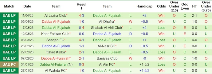Nhận định, soi kèo Al-Wasl vs Al-Fujairah, 21h00 ngày 24/4: Chủ nhà sa sút - Ảnh 2