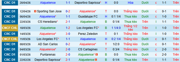 Nhận định, soi kèo Alajuelense vs Puntarenas - Ảnh 1