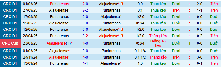 Nhận định, soi kèo Alajuelense vs Puntarenas - Ảnh 3