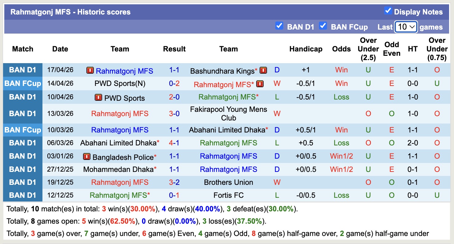 Nhận định, soi kèo Arambagh KS vs Rahmatgonj MFS, 16h30 ngày 24/4: Nỗi đau kéo dài - Ảnh 4
