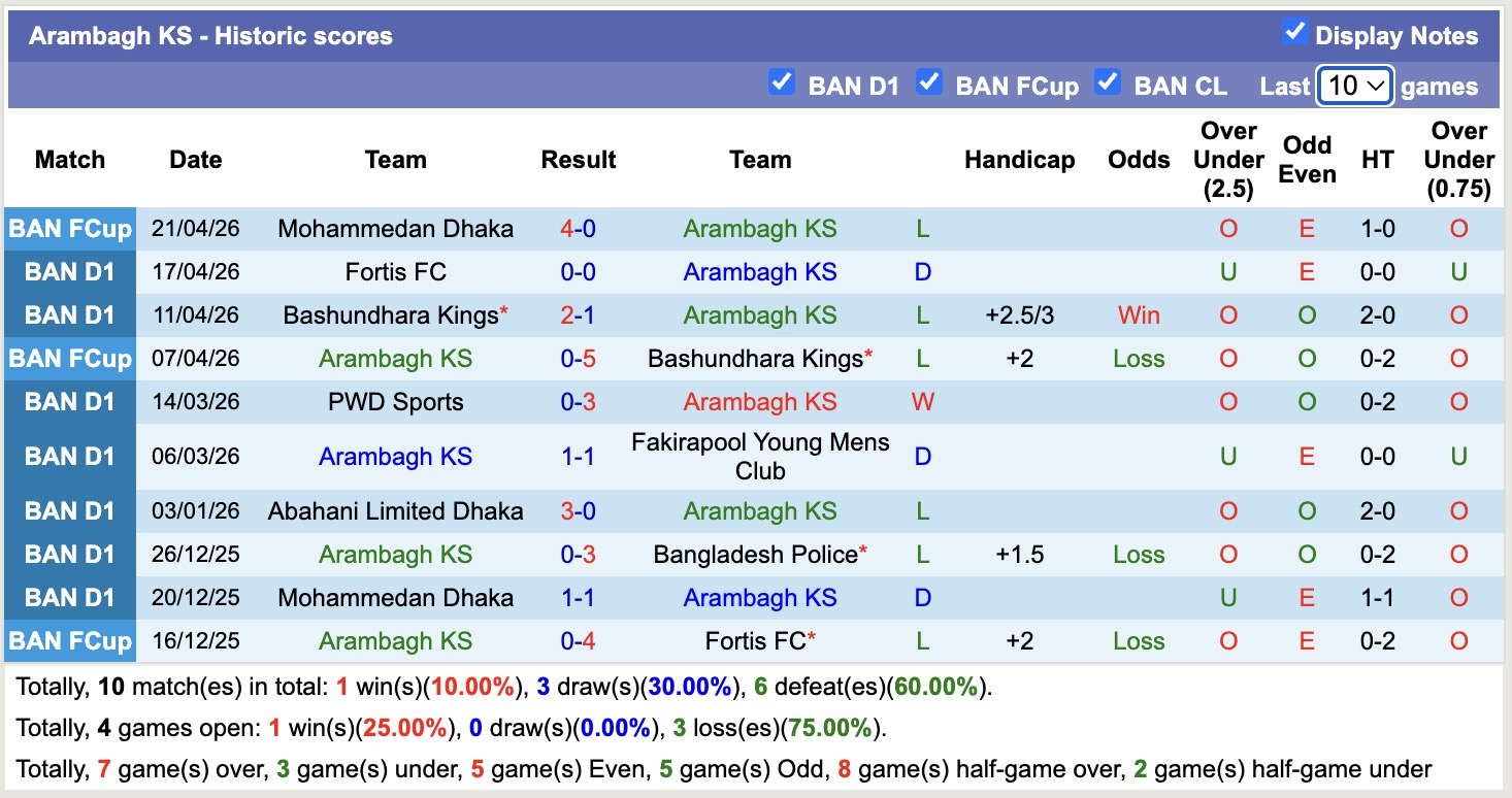Nhận định, soi kèo Arambagh KS vs Rahmatgonj MFS, 16h30 ngày 24/4: Nỗi đau kéo dài - Ảnh 5