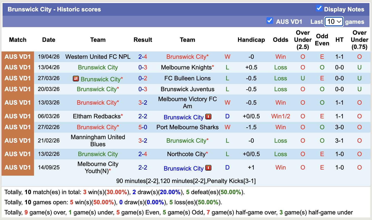 Nhận định, soi kèo Brunswick City vs Langwarrin, 16h30 ngày 24/4: Đối thủ khó chịu - Ảnh 5