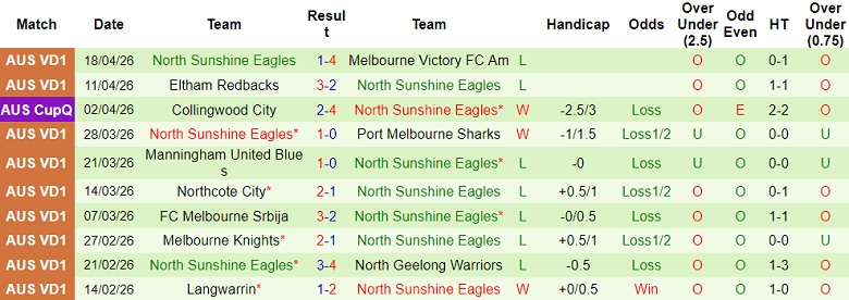Nhận định soi kèo Brunswick Juventus vs North Sunshine, 17h30 ngày 24/4: Dễ thua - Ảnh 2