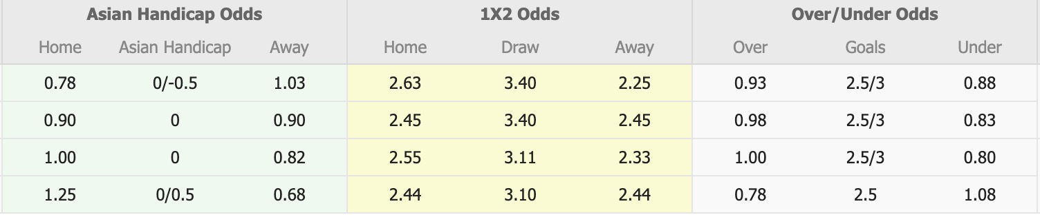 Nhận định, soi kèo Dandenong City SC vs Dandenong Thunder, 16h45 ngày 24/4: Tiếp tục chiến thắng - Ảnh 1