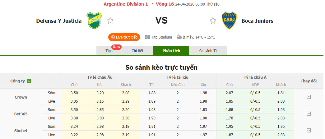 Nhận định, soi kèo Defensa y Justicia vs Boca Juniors, 06h00 ngày 24/4: Hướng tới ngôi đầu - Ảnh 1