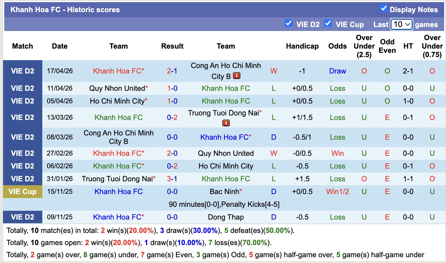 Nhận định, soi kèo Đồng Tháp vs Khánh Hòa, 16h00 ngày 24/4: Nhọc nhằn sân nhà - Ảnh 3