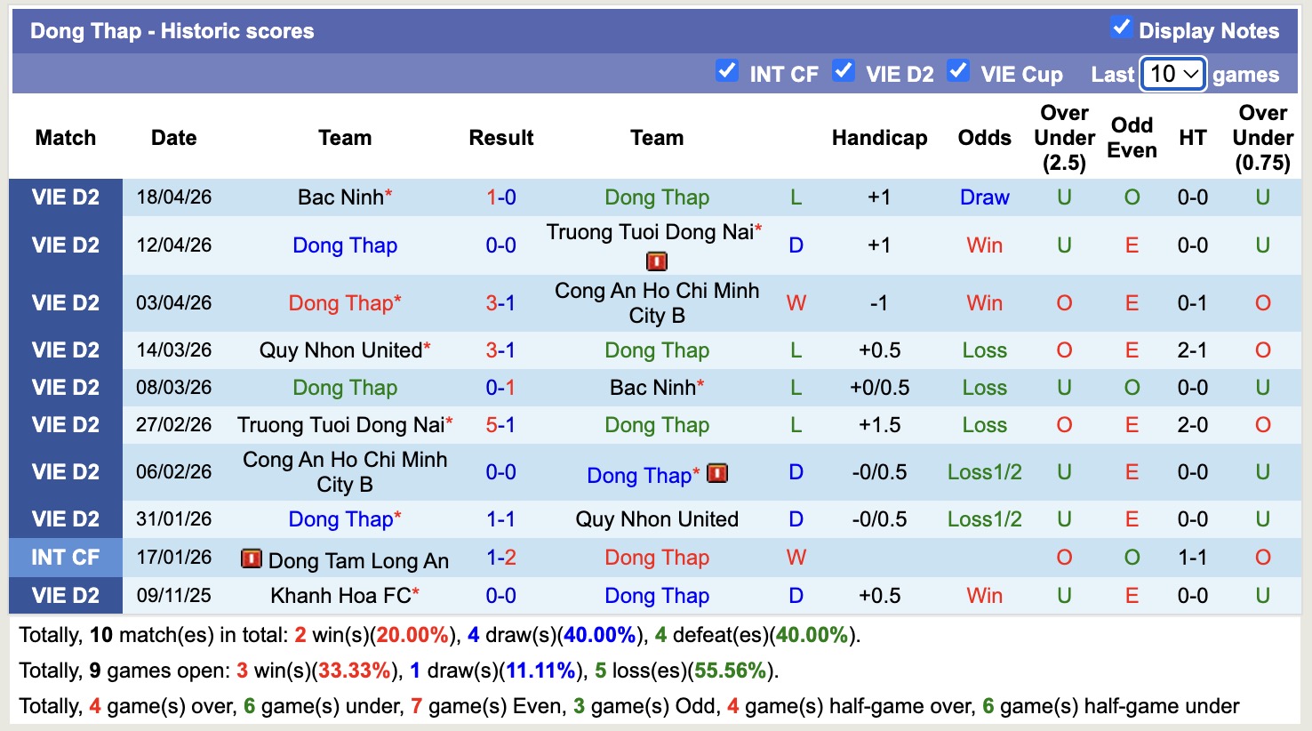 Nhận định, soi kèo Đồng Tháp vs Khánh Hòa, 16h00 ngày 24/4: Nhọc nhằn sân nhà - Ảnh 4