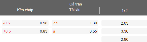 Nhận định soi kèo Duhok vs Al Gharraf, 21h00 ngày 23/4: Đòi nợ - Ảnh 4