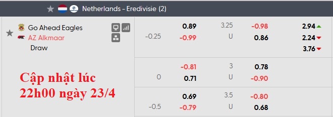 Nhận định, soi kèo Go Ahead vs AZ Alkmaar, 23h45 ngày 23/4: Thoải mái và tự tin - Ảnh 6
