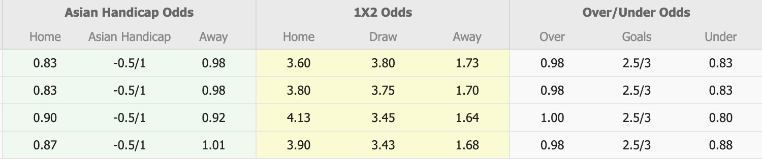 Nhận định, soi kèo Green Gully SC vs Preston Lions, 16h30 ngày 24/4: Chưa thấy niềm vui - Ảnh 1