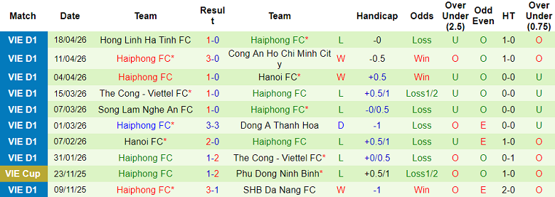 Nhận định soi kèo HAGL vs Hải Phòng, 17h00 ngày 24/4: Đòi nợ - Ảnh 2