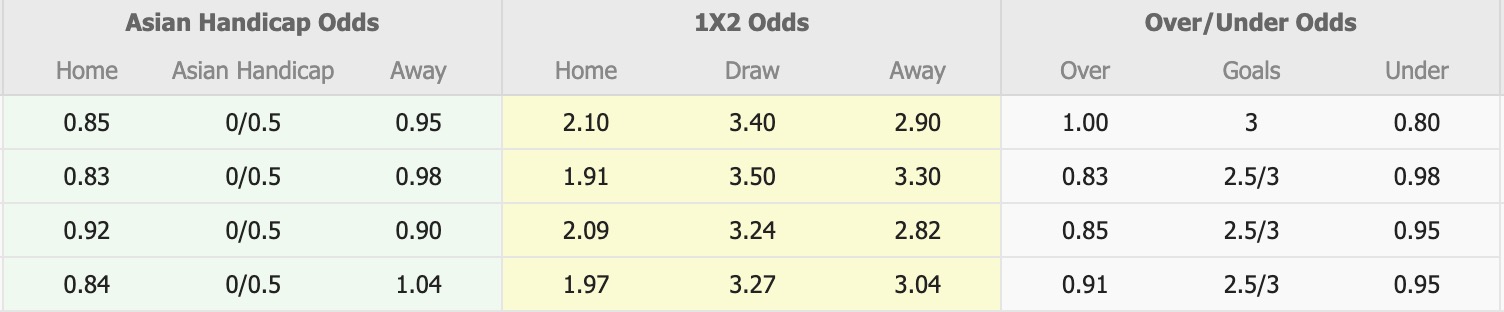 Nhận định, soi kèo Heidelberg United vs Avondale, 16h30 ngày 24/4: 3 điểm xa nhà - Ảnh 1