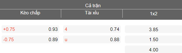 Nhận định soi kèo IBV vs Reykjavik, 20h00 ngày 23/4: Thắng tiếp - Ảnh 4
