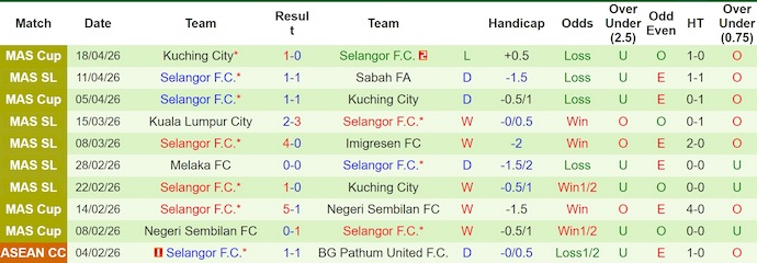 Nhận định, soi kèo Kelantan vs Selangor, 20h00 ngày 24/4: Chìm trong khủng hoảng - Ảnh 2