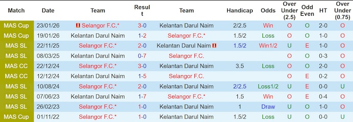 Nhận định, soi kèo Kelantan vs Selangor, 20h00 ngày 24/4: Chìm trong khủng hoảng - Ảnh 3