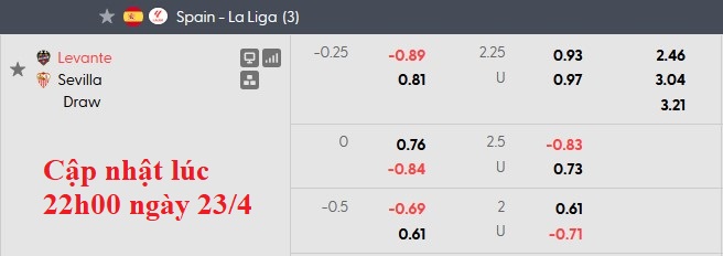 Nhận định, soi kèo Levante vs Sevilla, 0h00 ngày 24/4: Sao đổi ngôi - Ảnh 6