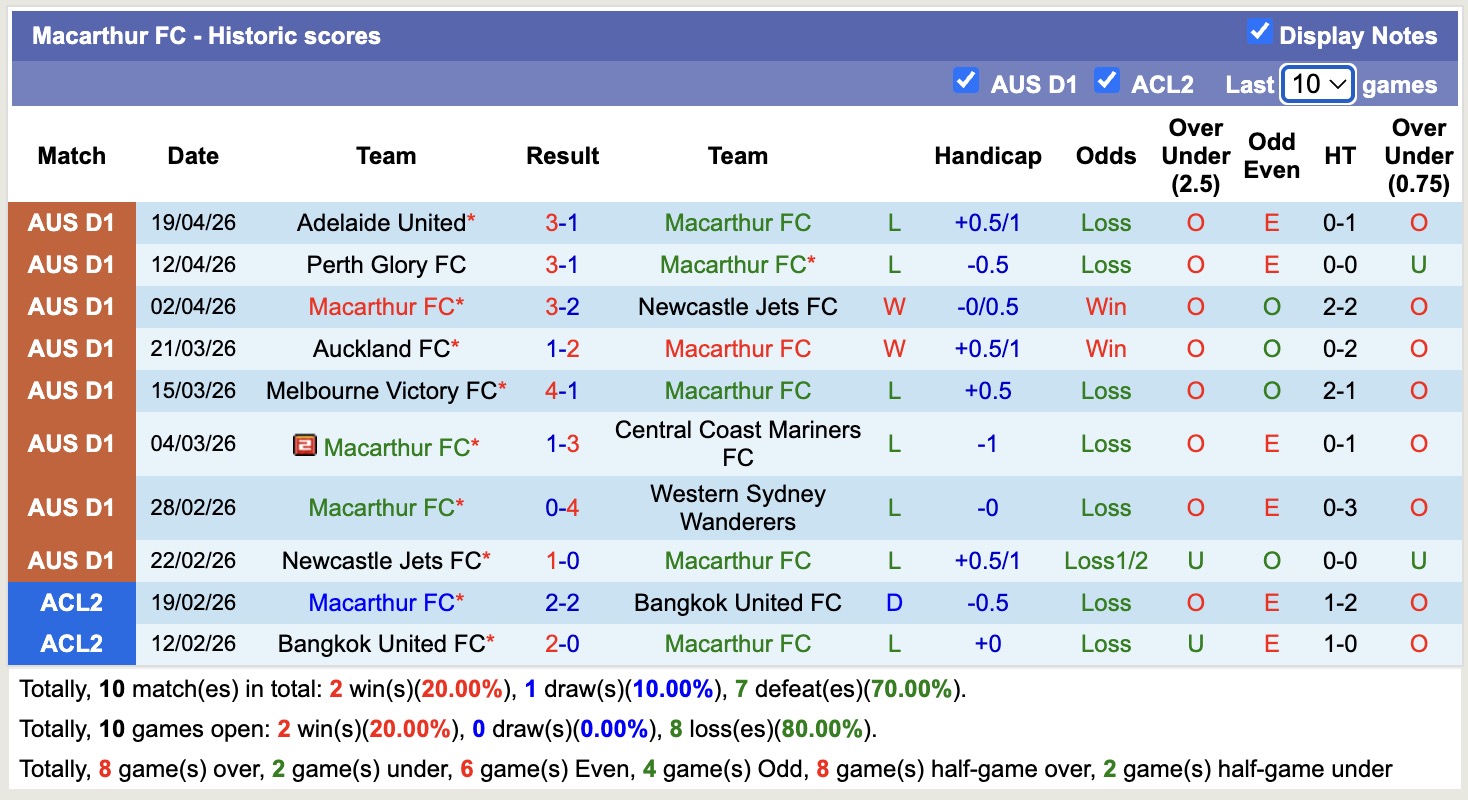 Nhận định, soi kèo Macarthur vs Wellington Phoenix, 16h35 ngày 24/4: Đắng cay sân nhà - Ảnh 5